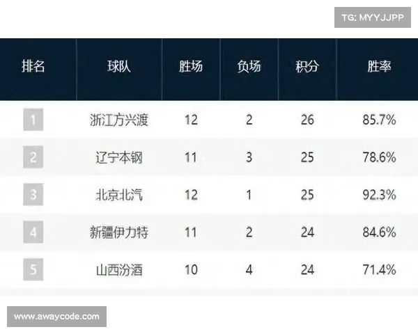 CBA赛季伤病潮频发 球员健康状况成球队竞争力关键因素 CBA赛季伤病潮频发 球员健康状况成球队竞争力关键因素